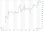 Feingold Research | Energiekontor – indirekter E.ON-Profiteur